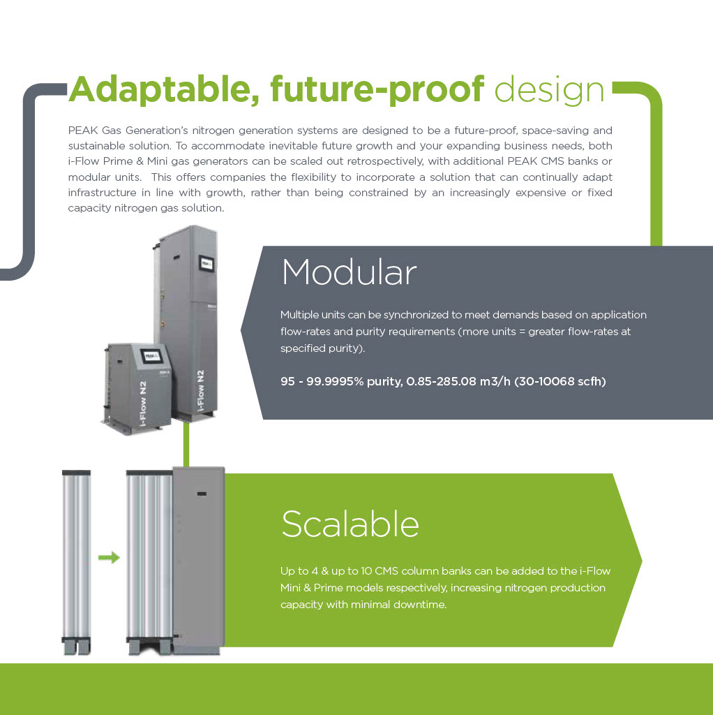PEAK Scientific | Nitrogen Generators | Atlas Machine and Supply, Inc.